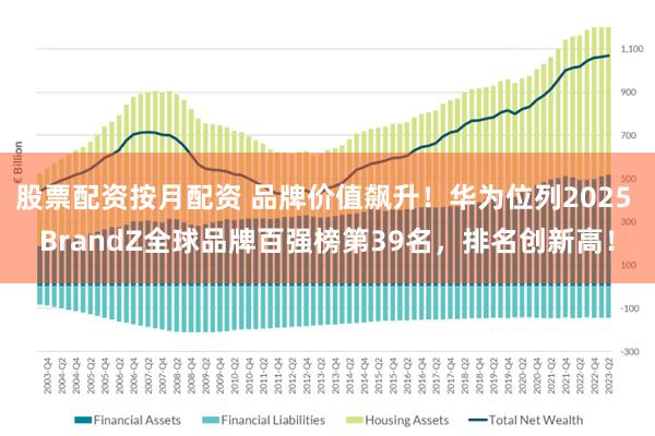 股票配资按月配资 品牌价值飙升！华为位列2025 BrandZ全球品牌百强榜第39名，排名创新高！