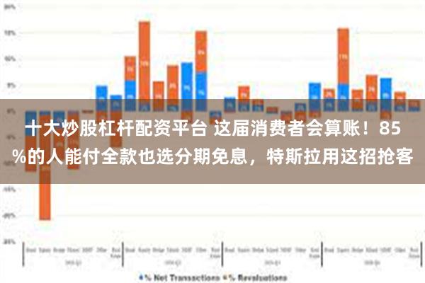 十大炒股杠杆配资平台 这届消费者会算账！85%的人能付全款也选分期免息，特斯拉用这招抢客