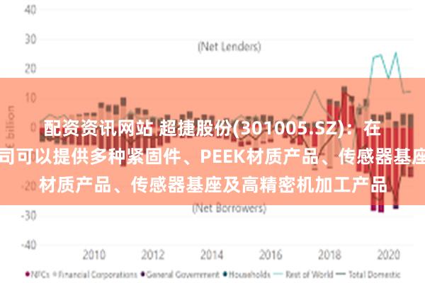 配资资讯网站 超捷股份(301005.SZ)：在人形机器人领域，公司可以提供多种紧固件、PEEK材质产品、传感器基座及高精密机加工产品
