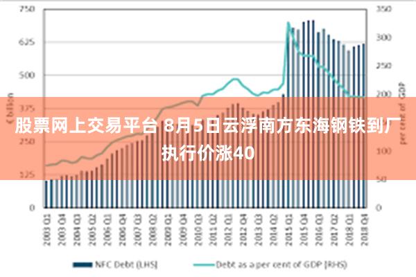 股票网上交易平台 8月5日云浮南方东海钢铁到厂执行价涨40